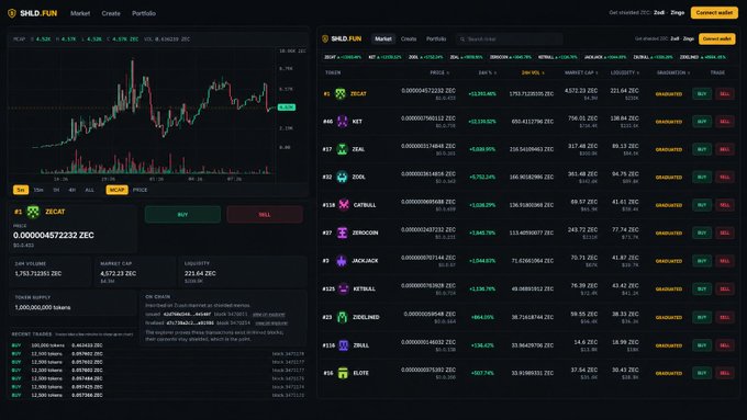 A screenshot of the SHIELD.FUN cryptocurrency trading platform showing ZECAT trading data with a price chart and a list of tokens like APT, ZOIL, and ZCATBALL.