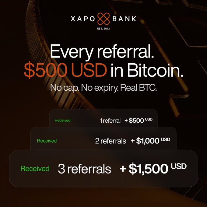 Xapo Bank promotional graphic offering $500 USD in Bitcoin for every referral with a tiered structure showing payouts for 1, 2, and 3 referrals, with the text 'No cap. No expiry. Real BTC.'