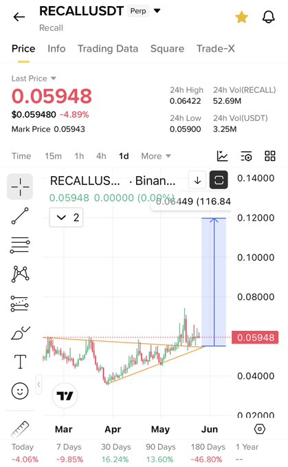 xtrading app screenshot, displaying a trading chart with red and green lines representing stock prices over time.