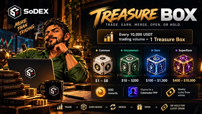 The image is a promotional banner for SoDEX's "Treasure Box" reward system, featuring a bearded trader at a laptop alongside four tiered dice-shaped boxes: Common ($1–$8), Uncommon ($10–$200), Rare ($100–$1,300), and SuperRare ($400–$10,000), earned through trading volume in increments of every 10,000 USDT.
