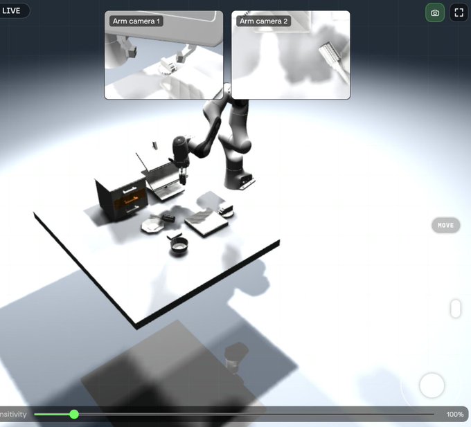 A live feed shows a robotic arm operating on a miniature kitchen scene, with two camera views labeled 'Arm camera 1' and 'Arm camera 2' at the top and interface controls like 'LIVE', 'MOVE', and a '100%' sensitivity slider.