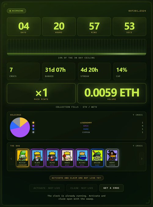 A pixel-art themed dashboard displaying accumulating metrics (4 days, 20 hours, 57 minutes, 53 seconds) alongside NFT collection data for "Crocs" — showing 7 holdings (1 Legendary, 4 Epic, 1 Rare, 1 Common), 31d 07h banned time, and a payout of 0.0059 ETH, with a note reading "The clock is already running. Activate and claim open with the swap." This visualizes the rarity update and impending snapshot referenced in the post, showing real-time accumulation toward a 30-day ceiling.