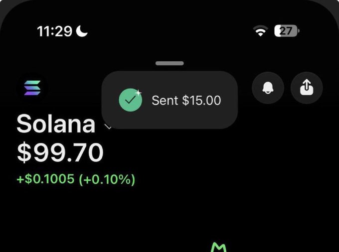 A mobile crypto wallet displaying a balance of $99.70 in Solana ($SOL) shows a successful transaction notification of "Sent $15.00," illustrating the crypto giveaway activity referenced in the post. The timestamp reads 11:29 PM, with battery at 27%, and the screen also shows a positive price change of +$0.1005 (+0.10%) for Solana.