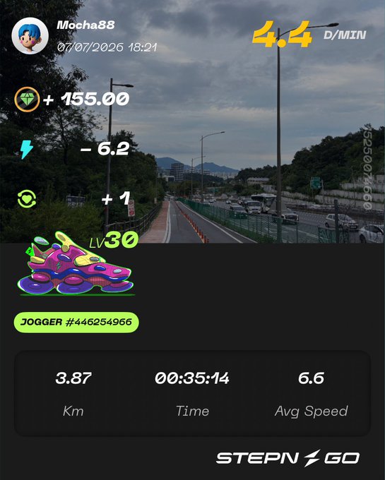 STEPN GO screenshot of user 'Mocha88' covering 3.87 km in 00:35:14 at 6.6 Avg Speed on 07/07/2026 at 18:21, with 4.4 D/MIN, +155.00 GMT, -6.2 energy, using a colorful JOGGER sneaker #446254966 LV30.
