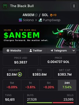 The image shows a cryptocurrency token page for "$ANSEM" on the Solana blockchain via PumpSwap, labeled "The Black Bull" with a neon bull logo, featuring metrics like a $383.7M market cap, $2.6M liquidity, and a current price of $0.3837 USD (0.004737 SOL), with 24-hour price changes of +7.54%. The accompanying post positions $ANSEM as the "black dad" meme token eyeing a $500M market cap, while pitching $BABYANSEM as a smaller "baby" companion with higher upside potential.
