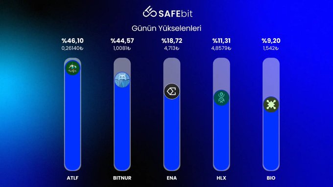 The image displays a list of six different websites along with their corresponding rankings or scores for user satisfaction according to a Likert scale. The ranking ranges from 1 (very poor) to 5 (very good). There are several colors used to represent each site, making them visually appealing and easy to differentiate. The websites include ATLF, TRY Market's Günün Yükselenleri,BITNUR, ENA,HLX, and BIO. These rankings can be helpful for individuals looking to make informed decisions about which website or platform to use based on user satisfaction.