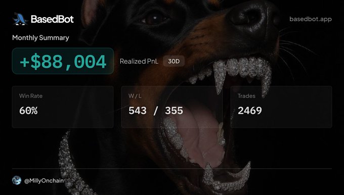 BasedBot's monthly summary dashboard showcasing +$88,004 in realized PnL over 30 days, with a 60% win rate across 2,469 trades (543 wins vs 355 losses), displayed over a fierce Doberman background and tagged by @MillyOnchain.