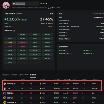 Screenshot of a cryptocurrency trading interface showing market data for 'Strike' token, with a market cap of $37.45M and a 24-hour gain of +13.86%, alongside other tokens like C98 and SOL