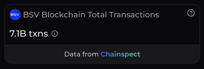A digital dashboard displays "BSV Blockchain Total Transactions" at 7.1B txns, with data sourced from Chainspect.