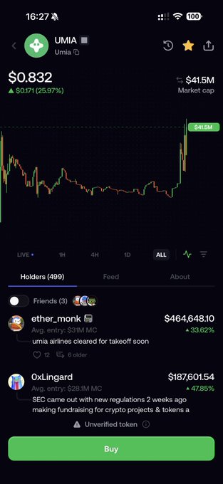 A cryptocurrency app screenshot showing the token 'UMIA' with a price of $0.832, up 25.97%, with a market cap of $41.5M and holders information displayed.