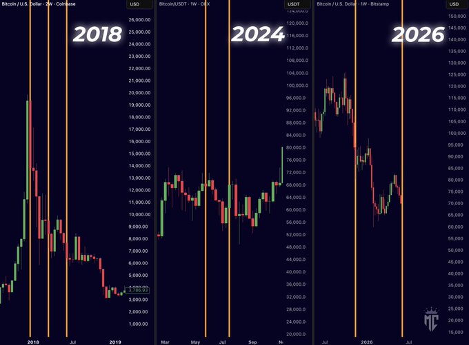 The image displays a graph with three lines representing Bitcoin prices over time, each starting at 20 January 2018 and ending at 6 April 2016. The x-axis represents months or years, while the y-axis shows the price of Bitcoins in dollars or Ushares. The chart is designed in such a way that it follows an upward trend for all three lines, indicating that Bitcoin has been continuously gaining value over this period. This pattern suggests that there was a significant rise in Bitcoin's value between January and April 2016, which could potentially be attributed to factors like the popularity of cryptocurrencies or global economic trends.