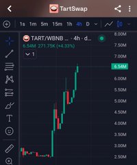 Trading chart screenshot from TartSwap showing 'TART/WBNB' with a 14.32% gain, displaying a green and red candlestick price chart.