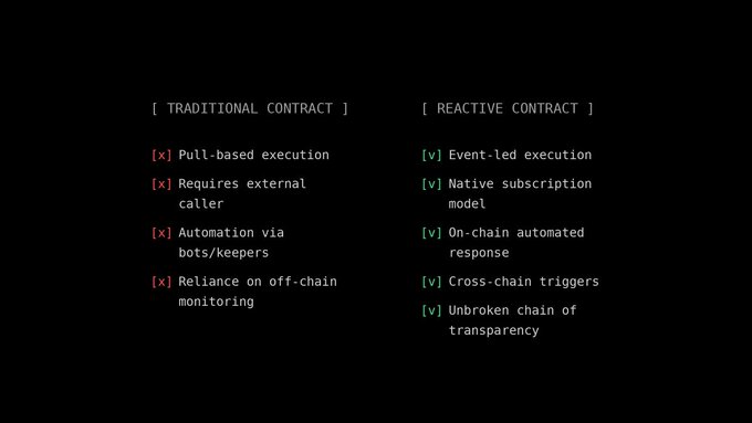 A comparison chart contrasts [ TRADITIONAL CONTRACT ] features (marked with red X) against [ REACTIVE CONTRACT ] features (marked with green check).