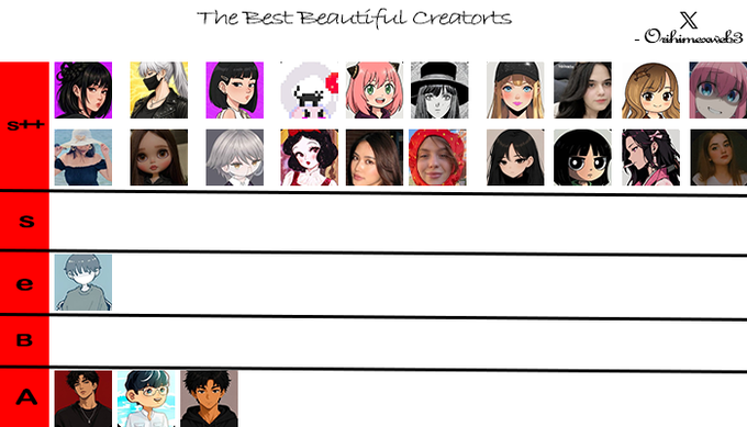 A tier list titled "The Best Beautiful Creators" by "Oshimeow03" ranks fan artwork and creator portraits across tiers from S++ (top) to A (bottom), with the S++ tier featuring numerous anime-style portraits and the lower tiers containing fewer images, matching the creator's message about rating their "beautiful creators" with plans for additional parts.