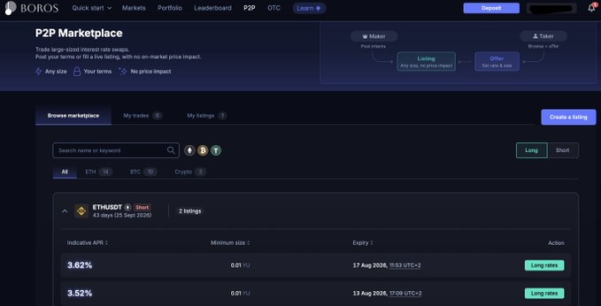 A screenshot of the BOROS P2P Marketplace interface on the Sui network, displaying long rates of 3.62% and 3.53% for ETHUSDT short trading with expiry dates in August 2026.