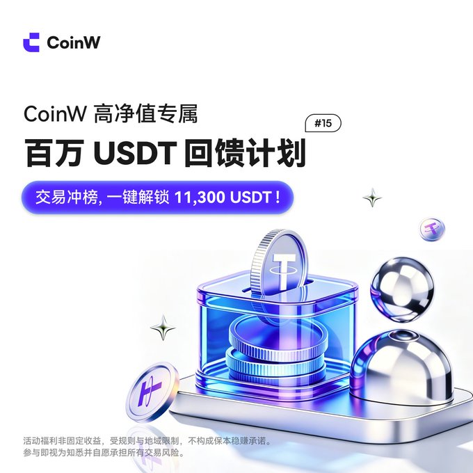 A CoinW promotional graphic for their "Million USDT Giveback Plan #15," featuring a blue gift box with coins and the message that high-net-worth users can unlock 11,300 USDT by trading to climb the leaderboard, matching the announcement of their exclusive giveaway program.