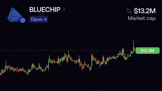 A dark-themed cryptocurrency trading chart displays the asset "BLUECHIP" with a market cap of $13.2M and a current price tag of $13.3M.