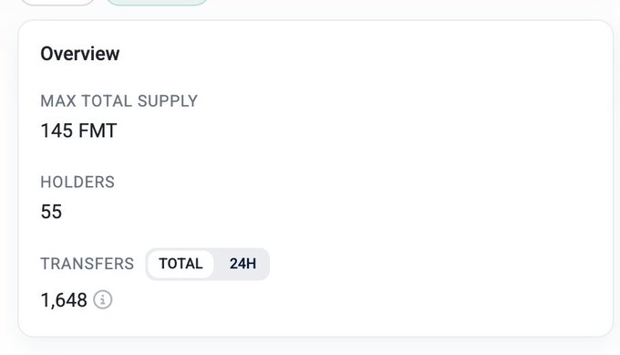 An overview panel displays FMT token statistics showing a max total supply of 145, 55 holders, and 1,648 total transfers, confirming the NFT supply has been burned down from 230 to just 145 remaining as mentioned in the post.