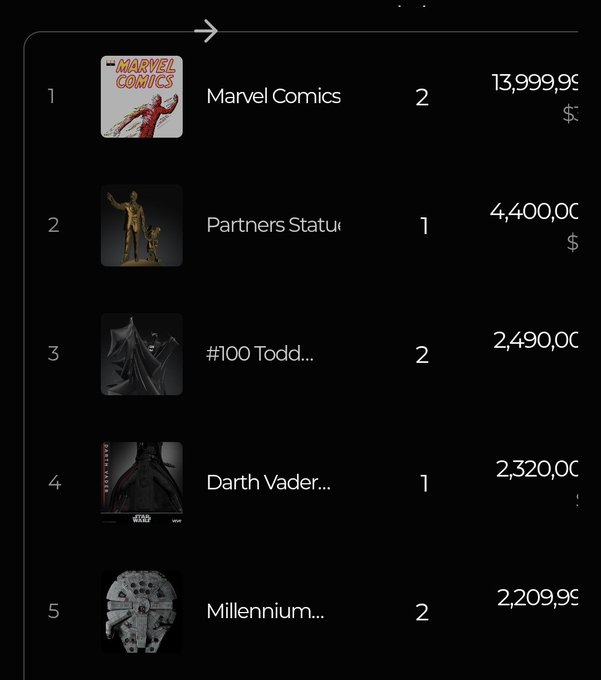 A mobile app screen displaying a top 5 ranking list, led by 'Marvel Comics' at 13,999.99, followed by 'Partners Statue', '#100 Todd...', 'Darth Vader...', and 'Millennium...'.