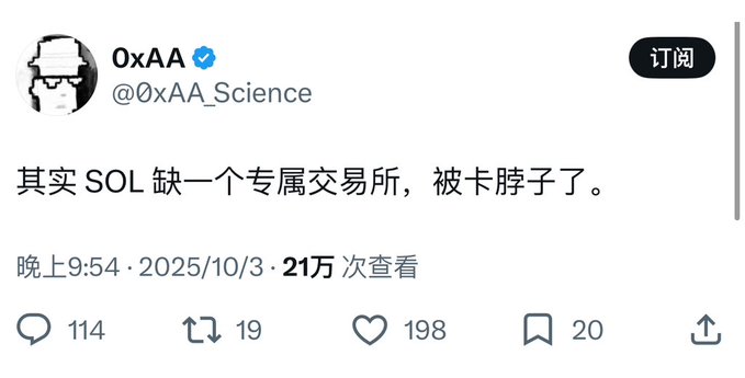 The image shows a tweet from verified user @0xAA_Science (0xAA) posted at 9:54 PM on 2025/10/3, stating "其实SOL缺一个专属交易所，被卡脖子了。" (Actually, SOL lacks a dedicated exchange and is being held back). The tweet has 21万次查看 (210K views), 114 comments, 19 reposts, 198 likes, and 20 bookmarks, reflecting community engagement with the view that Solana's main competitive weakness is the absence of a top-tier proprietary CEX like Binance backing BSC or Robinhood backing its own ecosystem.