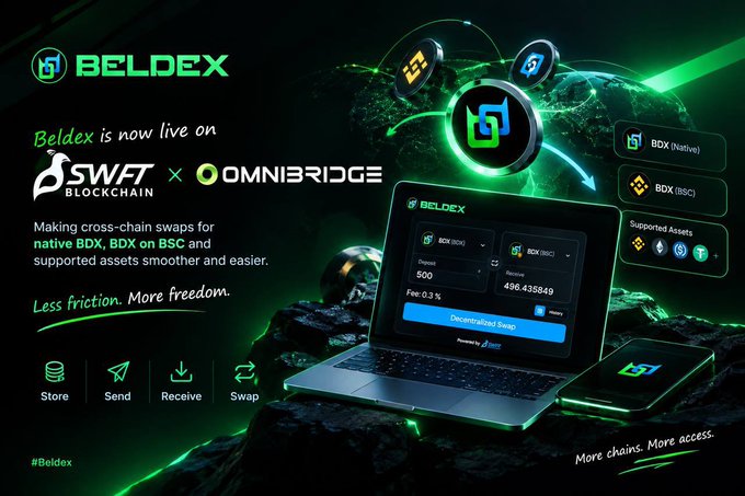 A promotional graphic for Beldex announcing it is live on BSWAT Blockchain with OmniBridge, featuring the slogan 'Less friction. More freedom.' alongside icons for Store, Send, Receive, and Swap.