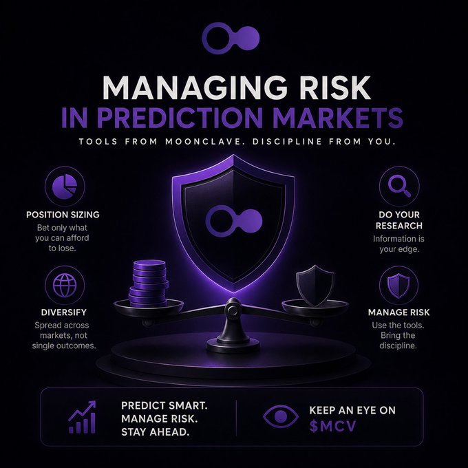 An infographic by Moonclave (ticker $MCV) titled "Managing Risk in Prediction Markets," featuring a purple shield with a balance scale and emphasizing key principles: Position Sizing (bet only what you can afford to lose), Diversify (spread across markets), Do Your Research (information is your edge), and Manage Risk (use the tools, bring the discipline), with the tagline "Predict Smart. Manage Risk. Stay Ahead."