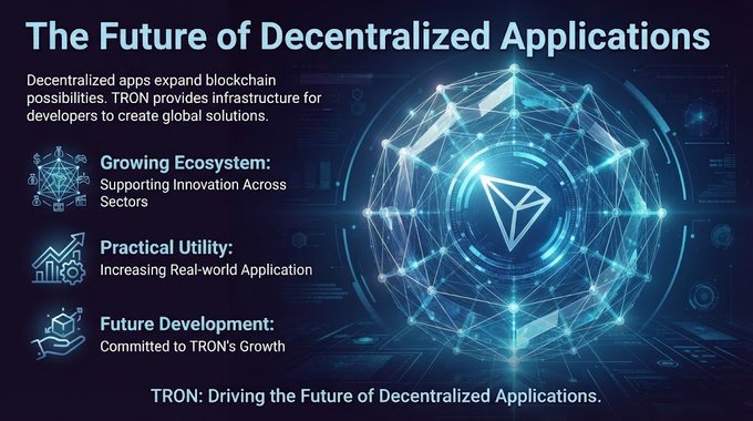 A digital graphic titled 'The Future of Decentralized Applications' highlighting TRON's ecosystem, practical utility, and future development, featuring a glowing blue network icon.