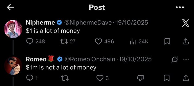 A screenshot of two X posts dated 19/10/2025: Nipherme (@NiphermeeeDave) writes "$1 is a lot of money" (248 comments, 24K views), followed by Romeo (@Romeo_Onchain) replying "$1m is not a lot of money." The exchange highlights contrasting views on wealth, relevant to the accompanying caption tagging @Romeo_Onchain.