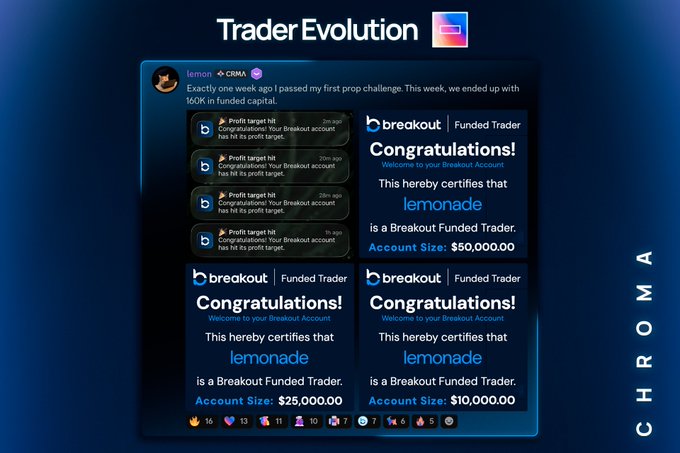 A screenshot from Discord titled "Trader Evolution" showcases user "lemon" celebrating passing their first prop challenge with a $160K total funded capital, featuring four "Breakout Funded Trader" congratulations certificates for $50K, $25K, and $10K accounts, aligning with ChromaTrading's post highlighting traders proving their success weekly.