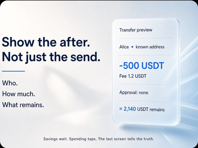 A promotional graphic reading 'Show the after. Not just the send.' with a transfer preview showing -500 USDT, a 1.2 USDT fee, and '= 2,140 USDT remains' after sending to 'Alice • known address'.