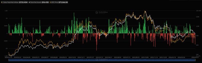 The image shows a detailed view of Bitcoin spot ETFs' performance over time, as indicated by the vertical line graph. The x-axis represents months, starting from May 27 (Eastern Time), while the y-axis displays the net amount of money invested or outflowed in these funds. Among other spot ETFs and cryptocurrencies, MSFT is visible with a large net inflow of USD 4.294 million on May 27th, indicating that they were successful during this time period. The image provides an overview of how these Bitcoin spot ETFs performed against the current trend shown on SoSoValue data.