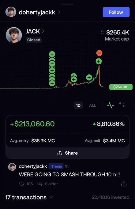 A screenshot of a crypto trading app showing a user named 'dohertyjackk' with a profile for 'JACK' that is marked 'Closed' with a market cap of $265.4K, displaying a profit of +$213,060.60 (▲8,810.86%) from an investment of $2,418.16, and a post reading 'WERE GOING TO SMASH THROUGH 10m!!!'