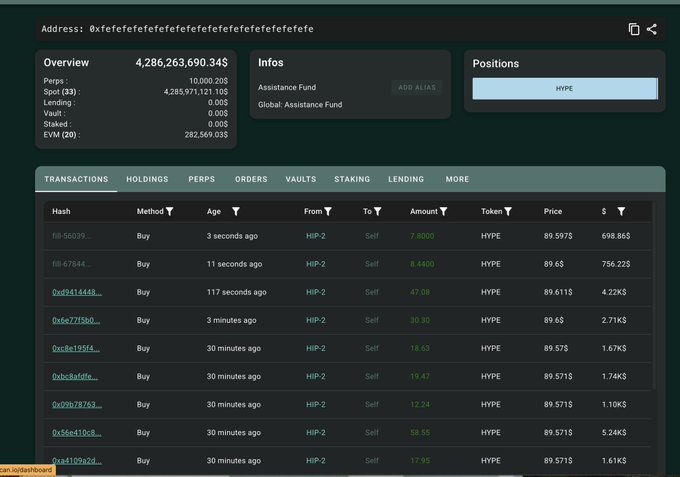 A cryptocurrency wallet dashboard displaying an overview with a $4,286,263,690.34 balance, transaction history showing purchases on the HYPE token via HIP-2.