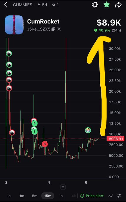 A candlestick chart of the $CUMMIES (CumRocket) token showing a current market cap of $8.9K, up 40.9% in 24 hours, with a hand-drawn yellow arrow pointing upward to emphasize its growth potential at this undervalued market cap.
