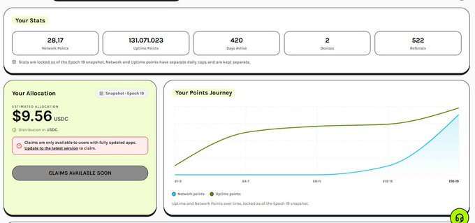 The image shows a user stats dashboard displaying 28,117 Network Points, 131,071,023 Uptime Points, 420 Days Active, 2 Devices, 522 Referrals, an estimated allocation of $9.56 in USDC, and a "Your Points Journey" graph tracking points from Epoch 8-9 through Epoch 18, which relates to the Grass Foundation's newly launched Rewards Checker for Stage 2 of the project.