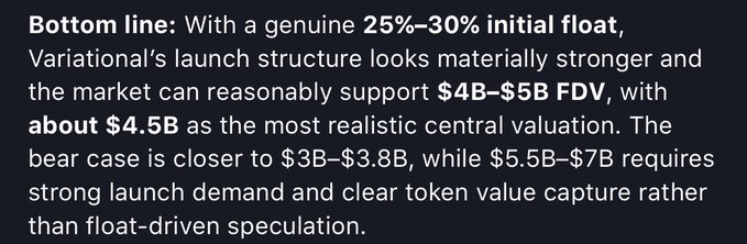 A bold "Bottom line" text excerpt outlines Variational's launch valuation range, projecting $4B–$5B FDV with ~$4.5B as the central estimate, a bear case of $3B–$3.8B, and a bullish $5.5B–$7B range — supporting the accompanying post's claim that the market could reasonably value Variational at $3B–$4B at launch with a 25%–30% initial float.