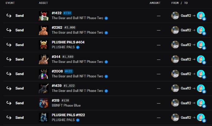 An NFT transaction log shows multiple "Send" events of assets like "The Bear and Bull NFT Phase Two" and "PLUSHIE PALS" from user Oaaf12 to user 0.