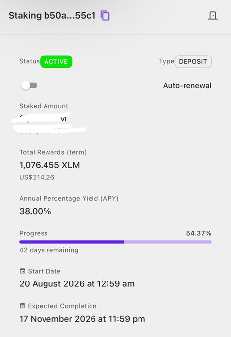 A crypto staking dashboard for a deposit with status 'ACTIVE', total rewards of 1,076.455 XLM (US$214.26), an APY of 38.00%, 54.37% progress with 42 days remaining, started 20 August 2026 and expected completion on 17 November 2026.