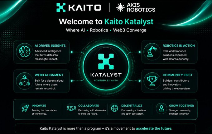 An infographic welcomes users to 'Kaito Katalyst' by 'KAITO | AXIS ROBOTICS', detailing the convergence of AI, Robotics, and Web3 with features like 'AI DRIVEN INSIGHTS', 'ROBOTICS IN ACTION', and 'COMMUNITY FIRST'.