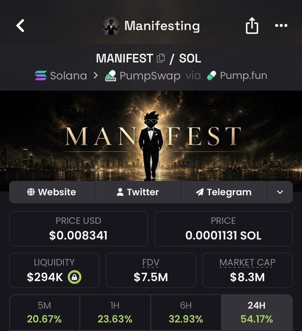 A screenshot of a crypto token tracker page shows the "MANIFEST" token (MANIFEST/SOL) on PumpSwap via Pump.fun, priced at $0.008341 (0.0001131 SOL) with a $294K liquidity, $7.5M FDV, and strong gains of 20.67% (5M), 23.63% (1H), 32.93% (6H), and 54.17% (24H). The post "Yup exactly this" likely references the token's impressive multi-timeframe upward price momentum highlighted in the stats.