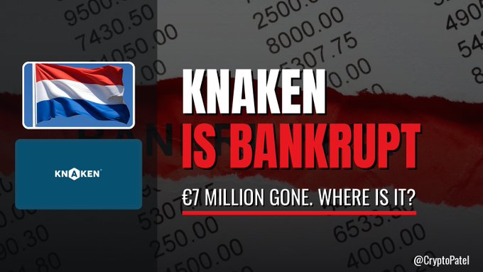A bold graphic announces "KNAKEN IS BANKRUPT" with the subheading "€7 MILLION GONE. WHERE IS IT?" alongside the Dutch flag and Knaken's logo, set against a backdrop of red financial numbers symbolizing the missing customer funds referenced in the post about the Rotterdam court's ruling.