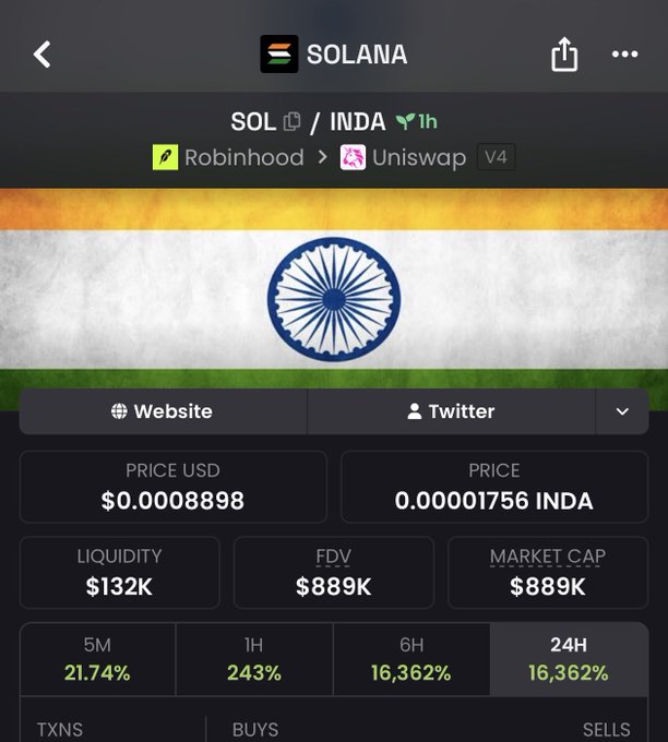 The image shows a cryptocurrency token page for INDA on Solana, priced at $0.0008898 with a $132K liquidity and $889K market cap, featuring a 16,362% gain in the 24H timeframe. The post humorously references how Solana-based tokens like INDA are experiencing massive percentage gains ("rape mogged") relative to SOL itself, with the 24H chart showing explosive growth.