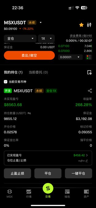 A screenshot of a cryptocurrency trading app showing an active long position on the MSXUSDT perpetual futures pair with 1X leverage, displaying a realized profit of $4563.68, an unrealized profit of $8503.68, and a return rate of 268.28%, which aligns with the post celebrating an $8500 gain on a $3000 principal investment in $MSX.