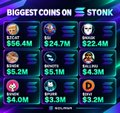 A mobile screenshot displays the biggest coins on the TONK network, showing coins with market capitalizations including $96.4M, $24.7M, $22.4M, $5.2M, $5.1M, $4.3M, $4.0M, $3.3M, and $3.2M.
