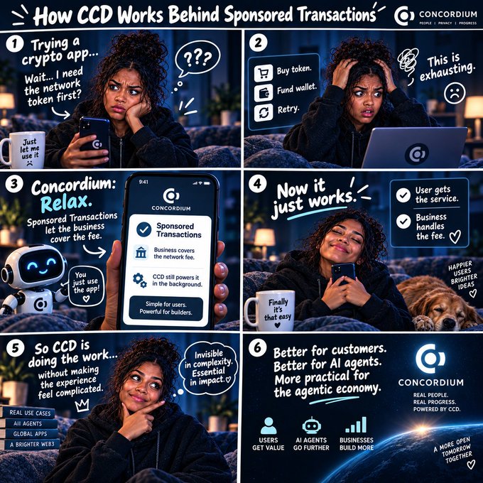 A six-panel educational comic titled 'How CCD Works Behind Sponsored Transactions' by Concordium, explaining how their cryptocurrency network covers fees for users while businesses pay, with sections covering real use cases like AI agents and global apps.