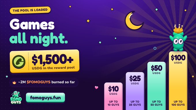 A promotional banner for Fomoguys advertising 'Games all night' with 'THE POOL IS LOADED' and '$1,500+ USDG in the reward pool', showing tiered rewards from $10 to $100 USDG and noting '~2M $FOMOGUYS burned so far' at fomoguys.fun.