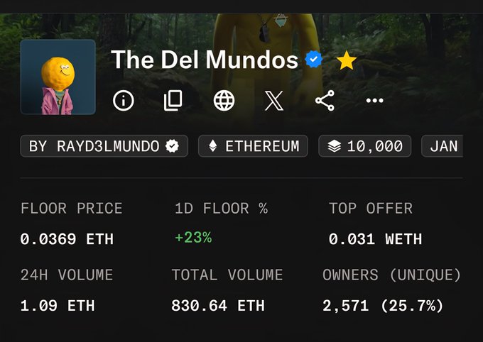 The image shows an NFT collection stats page for "The Del Mundos" on Ethereum, displaying a floor price of 0.0369 ETH (+23% in 24h), 1.09 ETH in 24H volume, 2,571 unique owners (25.7%), and a 10,000 item supply, supporting the post's celebration of the collection's 6-month milestone and resilient floor price despite market conditions.