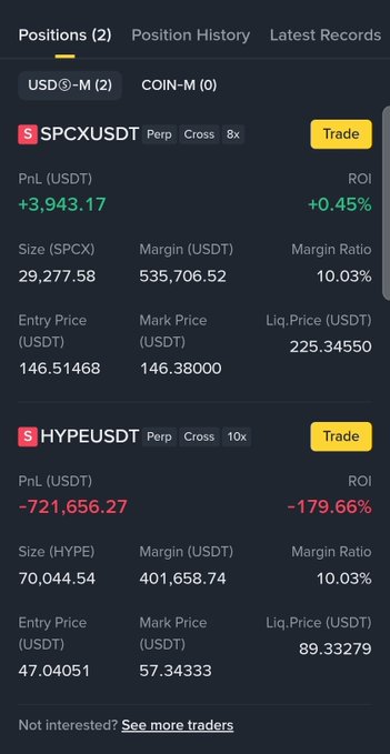 A trading interface displays two open perpetual positions, showing a profitable SPCX/USDT long trade with +$3,943.17 PnL (+0.45% ROI) and a catastrophic HYPE/USDT short position with -$721,656.27 PnL (-179.66% ROI), where HYPE's mark price of $57.34 has surged far above the $47.04 entry price, visually confirming the devastating loss referenced in the post.