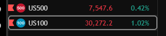 The image shows a list of different types of cryptocurrencies, along with their market values. There are two lines of text displaying the names of these cryptocurrencies below each line. The first cryptocurrency listed is Us500, while the second one has a different name in the first position. The other cryptocurrencies and their corresponding market prices can be seen on either side of this display.