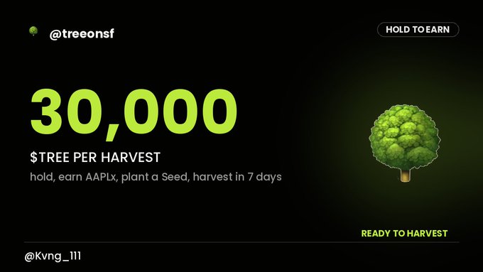 A digital dashboard for "@treeonsf" displays "30,000 $TREE PER HARVEST" with a green tree labeled "READY TO HARVEST," illustrating the platform's reward system where holding $TREE tokens generates AAPLx tokens and yields harvests every 7 days.